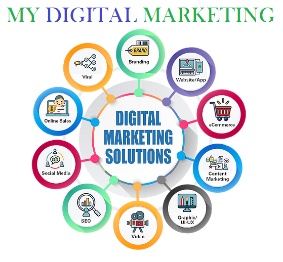 MY DIGITAL MARKETING COMPANY